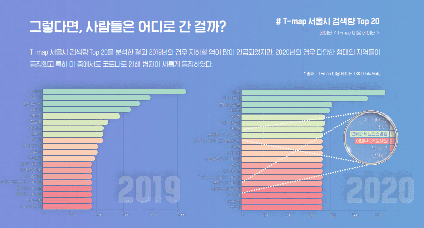 문화 빅데이터 인사이트 리포트 Vol.1 - 코로나19 전후 문화여가 트렌드 변화