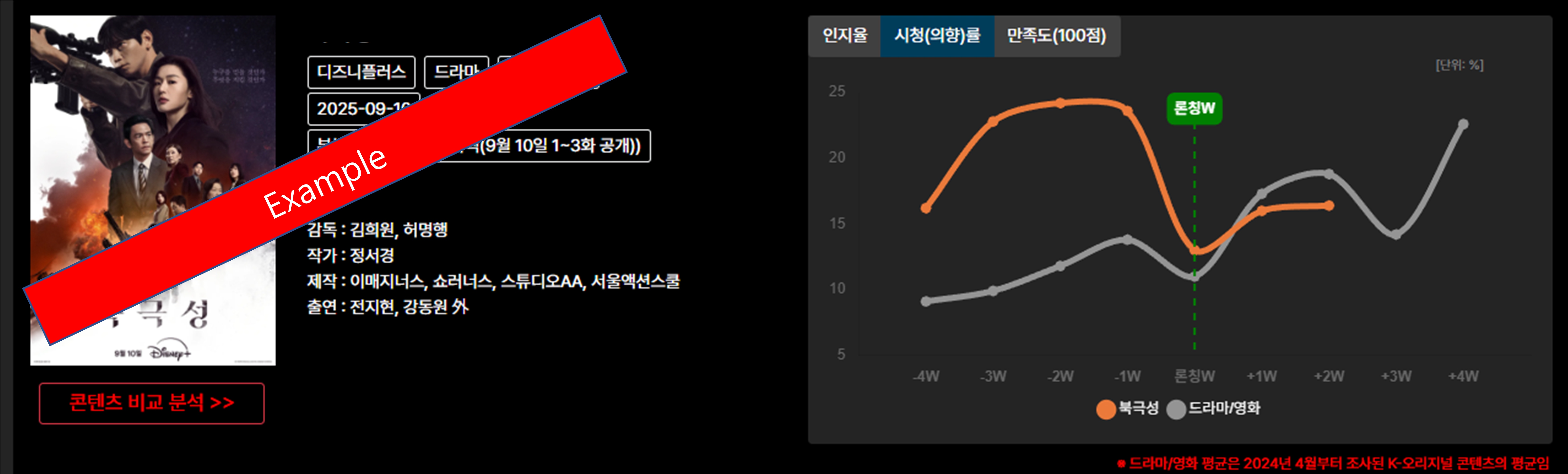 콘텐츠 인사이트 리포트 플랫폼