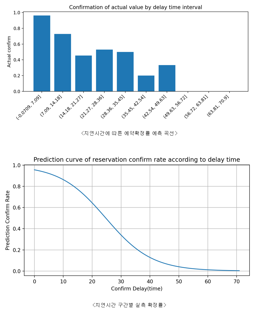 매출데이터 분석 및 운영 개선 컨설팅 서비스